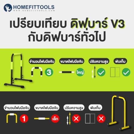 บาร์คู่พกพา ดิฟบาร์ Homefittools Dip Bar รุ่น V3_2